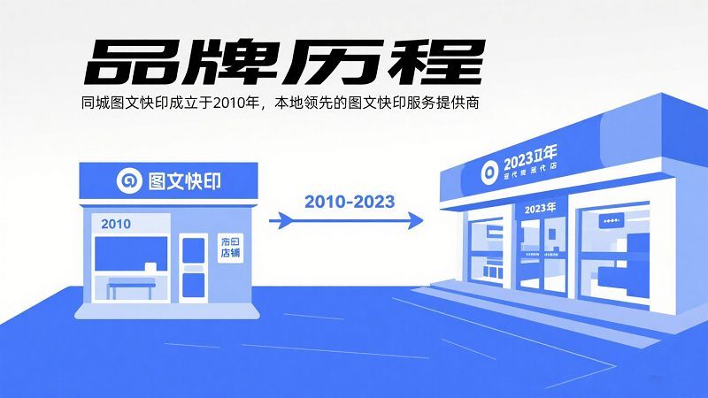 同城图文快印店铺环境